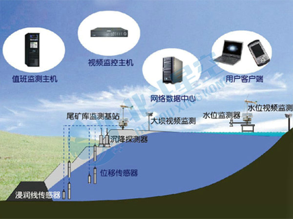 尾礦庫安全監測