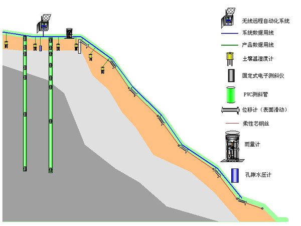 地災在線監測方案