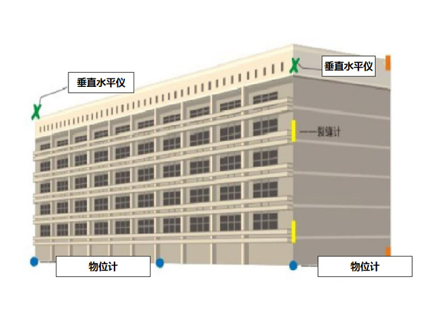 橋梁監測,邊坡監測,靜力水準儀,固定式測斜儀,全向位移計,傾角儀,房屋監測