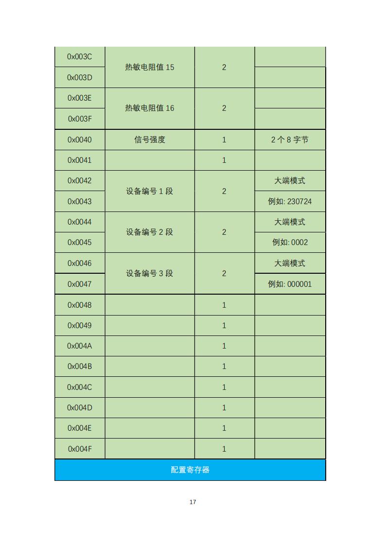 橋梁監測,邊坡監測,靜力水準儀,固定式測斜儀,全向位移計,傾角儀,房屋監測